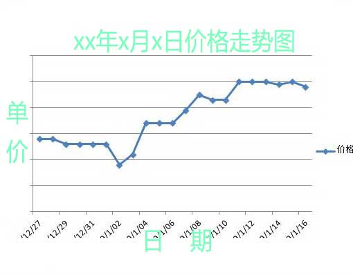 近期钛管价格20210801