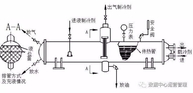 满液式蒸发器