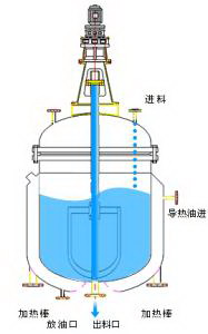 钛反应釜的产品性能及特点