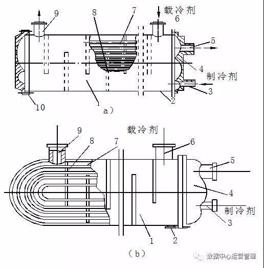 非满液蒸发器