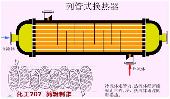 换热器管口泄漏的原因