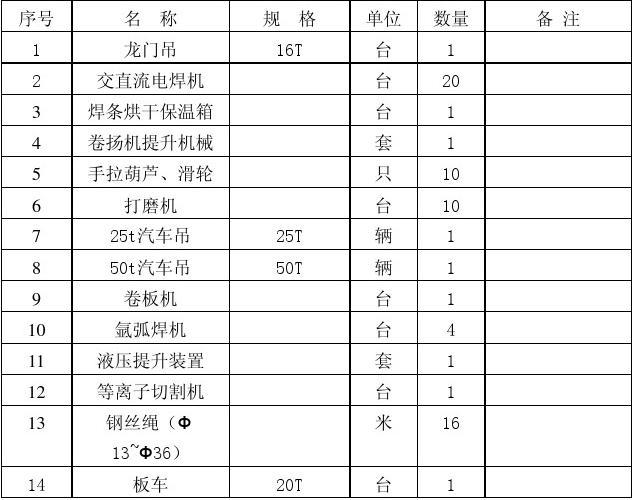 烟囱钢内筒施工作业指导书