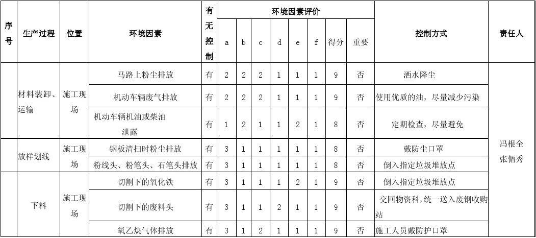 烟囱钢内筒施工作业指导书（二）